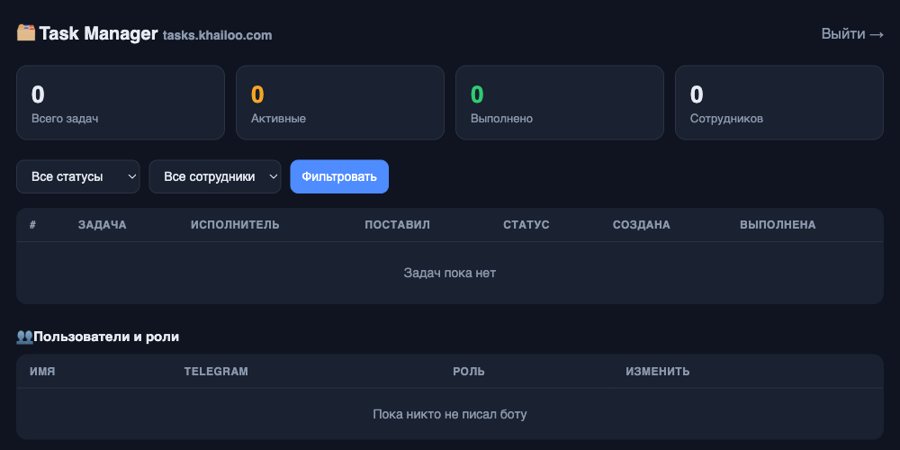 Дашборд таск-менеджера